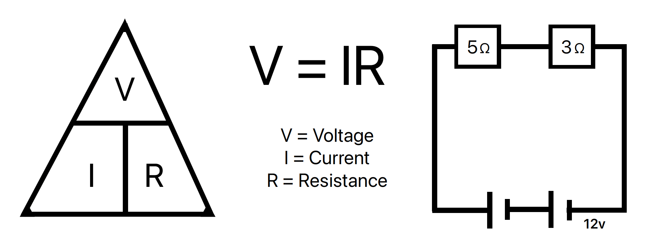 V=IR