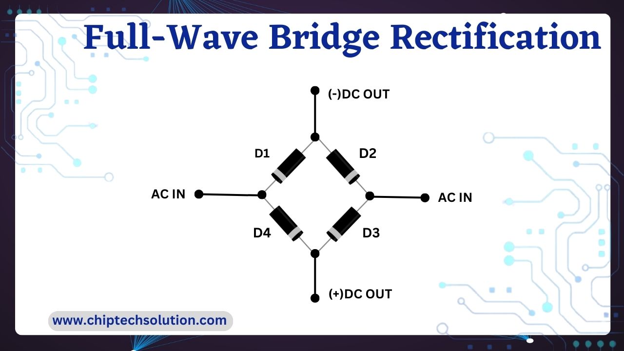 Full-Wave Rectification