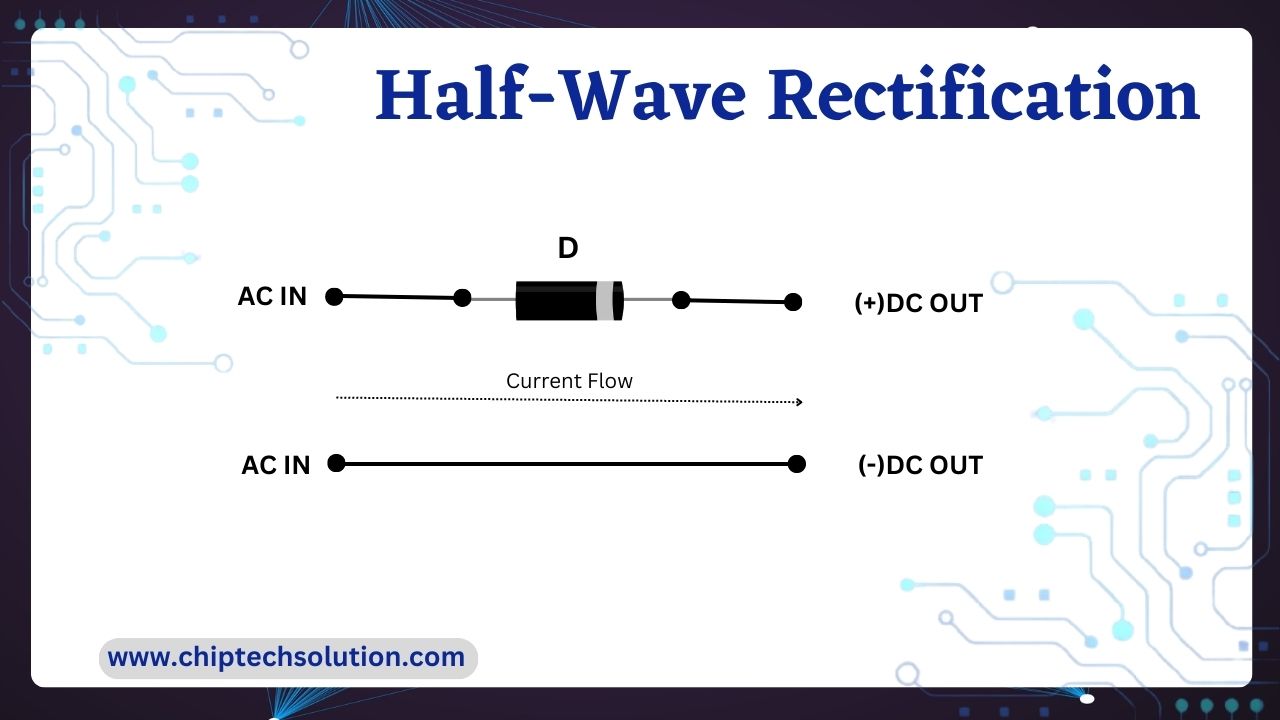 Half-Wave Rectification